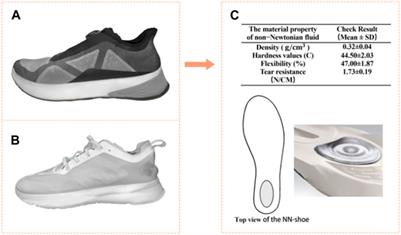 The effects of non-Newtonian fluid material midsole footwear on tibial shock acceleration and attenuation